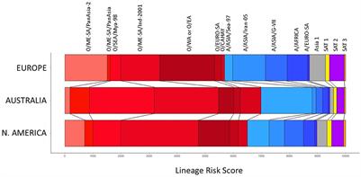 PRAGMATIST: A tool to prioritize foot-and-mouth disease virus antigens held in vaccine banks